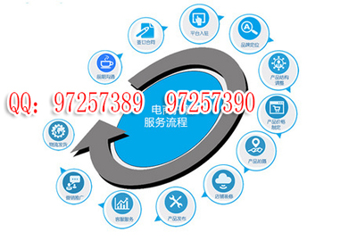 云南淘宝客服托管服务——【旺可客服】的专业解决方案